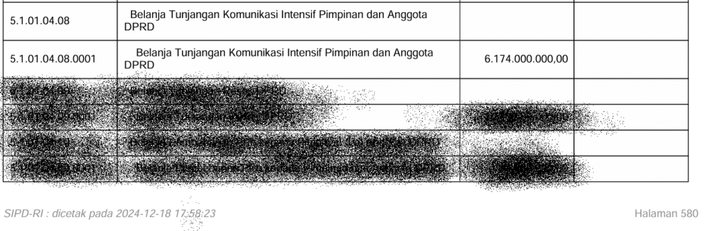 Tunjangan Komunikasi DPRD Tanjab Barat